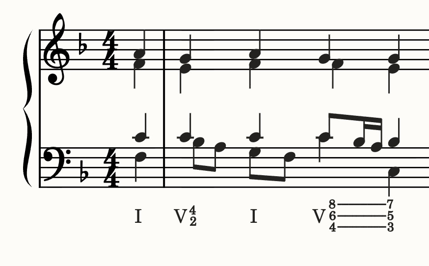 Interactive Music Theory and Aural Skills Open Educational Resource